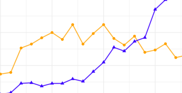 Graph showing yellow and blue lines 