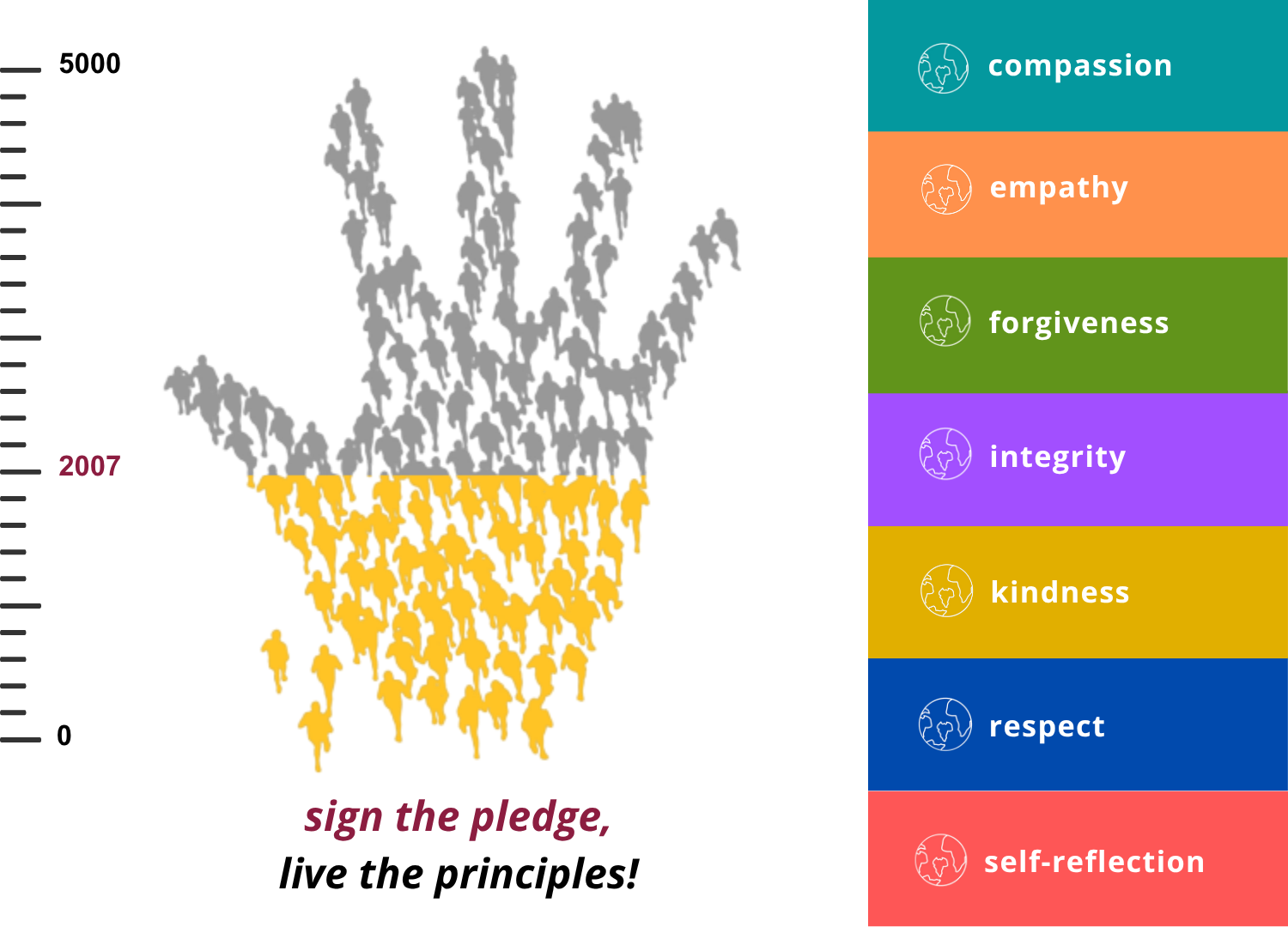 Humanity 101 Pledge
