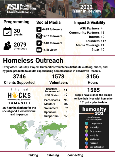 A visual representation of our Year in Review